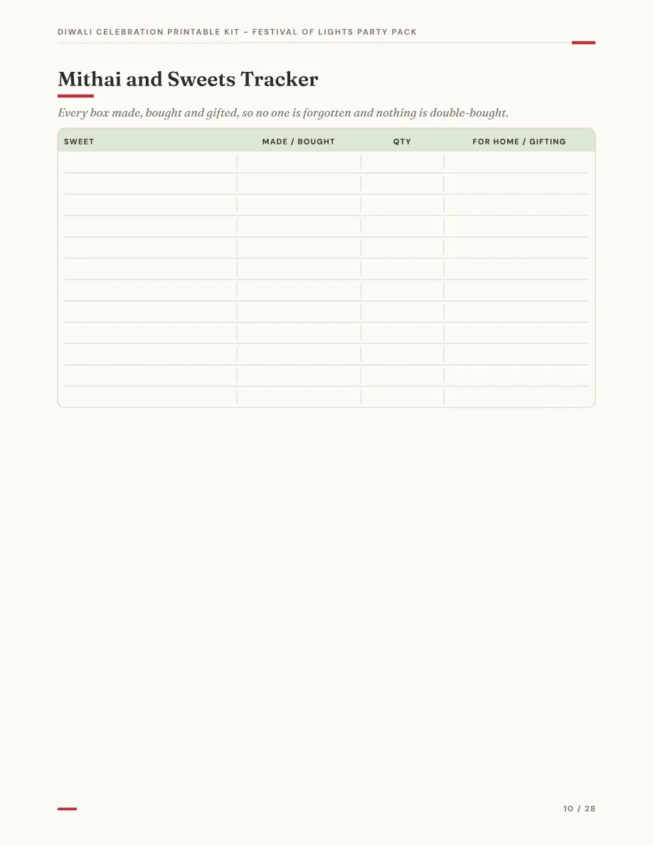 Page 10 of 28